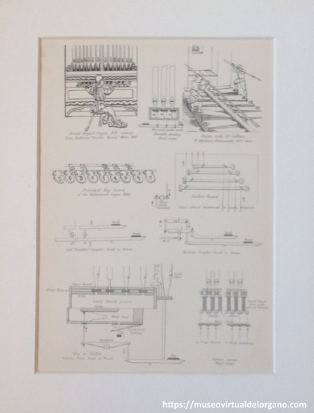 Órgano con teclado catedral de Halberstadt. The National Encyclopedia. Londres: William Mackenzie, 1880