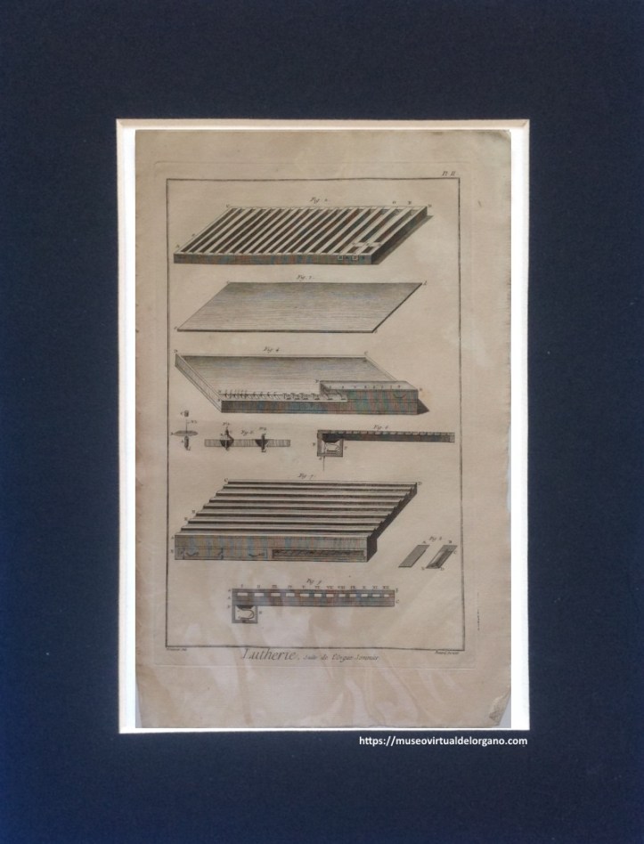 Sommier [Secreto, ventillas y canales]. Grabado Bernard Direxit . Encyclopédie ou Dictionnaire raisonné des sciences, des arts et des métiers, vol. 5. Lutherie. Premiere Suite. Orgue (PLANCHE II), Diderot, Denis ; d'Alembert, Jean. Paris, 1767