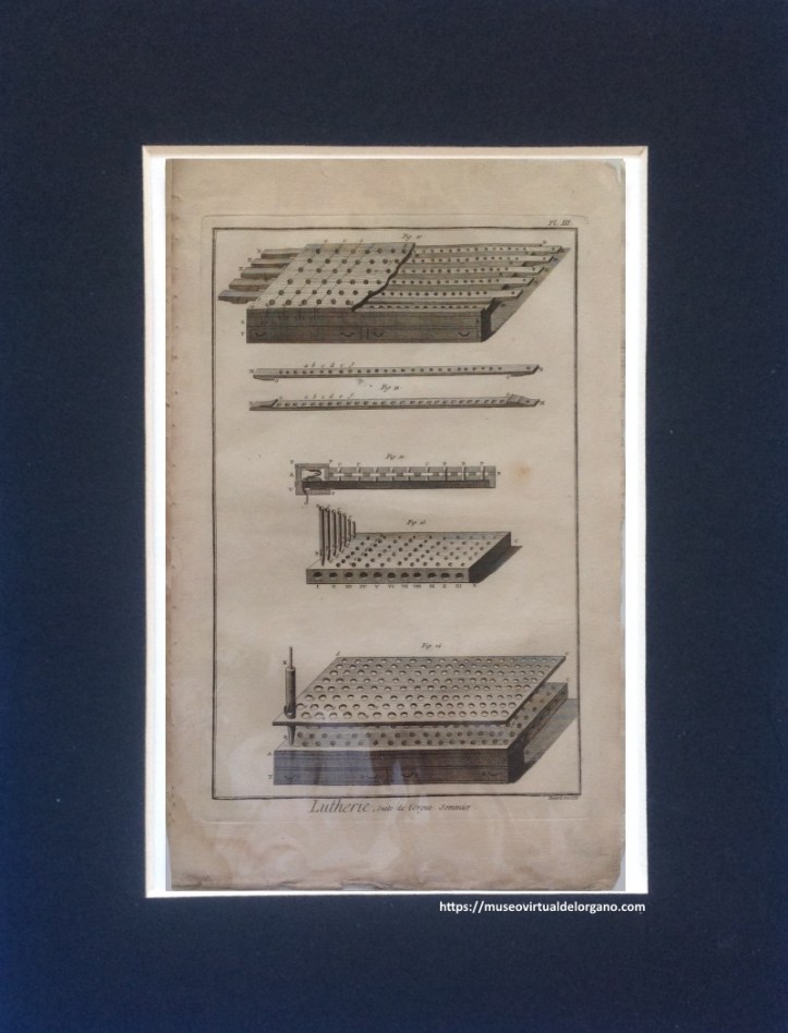 Sommier. [Secreto y panderetes]. Grabado Bernard Direxit . Encyclopédie ou Dictionnaire raisonné des sciences, des arts et des métiers, vol. 5. Lutherie. Premiere Suite. Orgue (PLANCHE III) , Diderot, Denis ; d'Alembert, Jean. Paris, 1767
