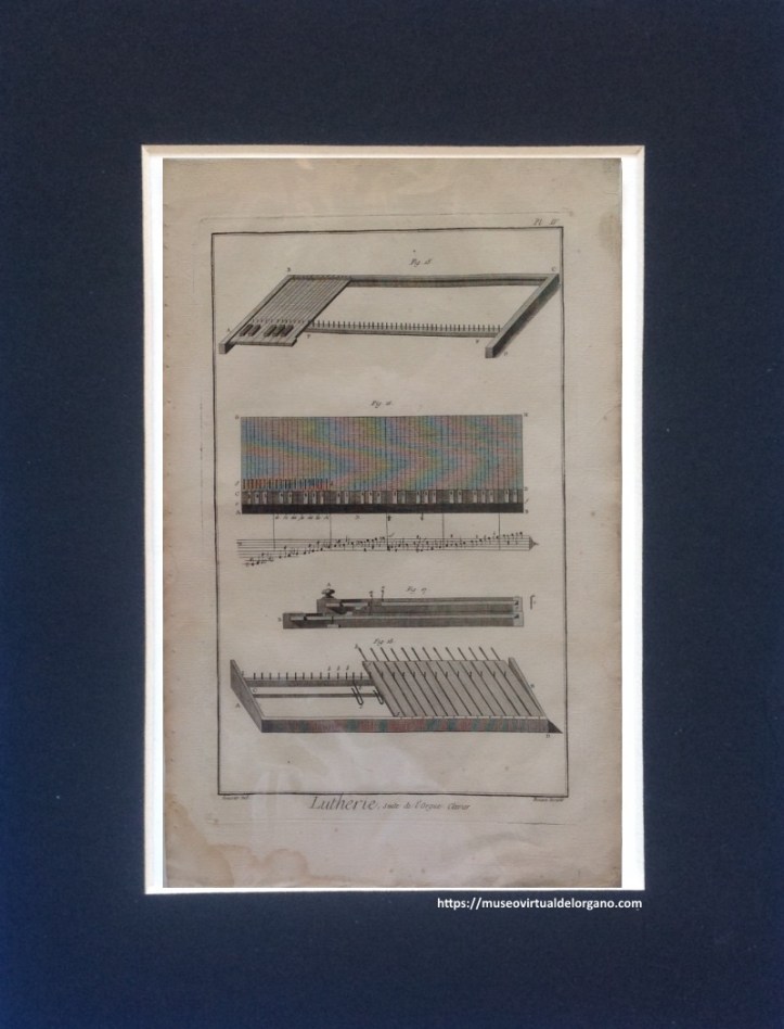 Clavier. Grabado Bernard Direxit. Encyclopédie ou Dictionnaire raisonné des sciences, des arts et des métiers, vol. 5. Lutherie. Premiere Suite. Orgue (PLANCHE IV) , Diderot, Denis ; d'Alembert, Jean. Paris, 1767