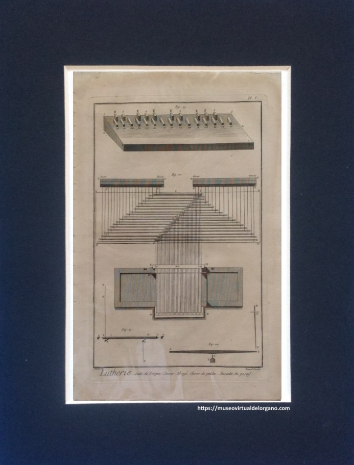 Clavier de pédales. Grabado Bernard Direxit. Encyclopédie ou Dictionnaire raisonné des sciences, des arts et des métiers, vol. 5. Lutherie. Premiere Suite. Orgue (PLANCHE V), Diderot, Denis ; d'Alembert, Jean. Paris, 1767