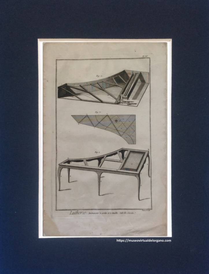 Suite du clavecin. Grabado Bernard Direxit . Encyclopédie ou Dictionnaire raisonné des sciences, des arts et des métiers, vol. 5. Lutherie. Seconde suite. (PLANCHE XV) , Diderot, Denis ; d'Alembert, Jean. Paris, 1767