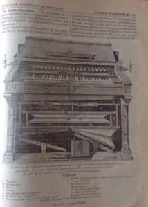 Plano l´orgue-harmonium por Alphonse Mustel, (detalle). En: Encyclopédie de la musique et dictionnaire du Conservatoire . Voix--instruments à réservoir d'air, Albert Lavignac, Paris, C. Delagrave , 1926