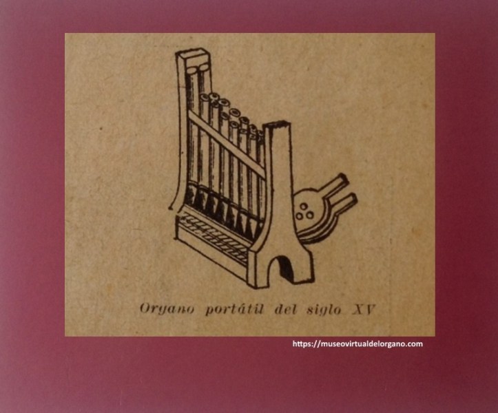 Órgano portátil del siglo XV (detalle). Torrellas, A.; Pahissa, J., Diccionario de la música ilustrado, Central Catalana de Publicaciones, Barcelona, 1929