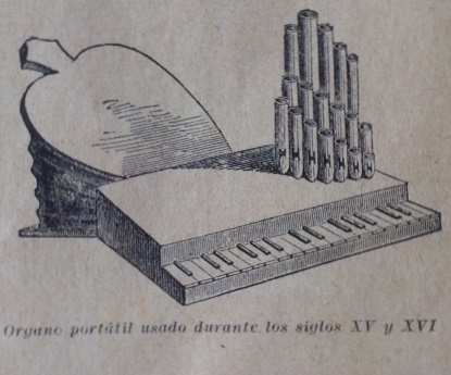 Órgano portátil usado durante los siglos XV y XVI (detalle). Torrellas, A.; Pahissa, J., Diccionario de la música ilustrado, Central Catalana de Publicaciones, Barcelona, 1929