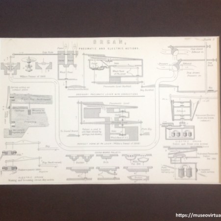 “Organ, pneumatic and electric actions. (plate 3)”, en The National Encyclopedia. A Dictionary of Universal Knowledge by writers of eminence in Literature, Science and Art, William Mackenzie, London, 1880