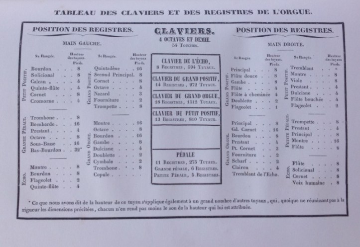 Tableau des claviers et des registres, L'orgue d'Aloyse Mooser, construit dans l'église collégiale de S. Nicolas à Fribourg en Suisse, L.-J. Schmid, Fribourg, 1840