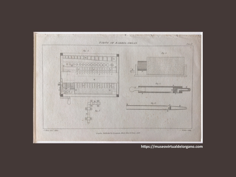 Barrel Organ made by Lincoln, Plate 2. Londres. Reino Unido. John Farey, Jr., delin. Lowry., sculp. London. Published by Longman, Hurst, Rees & Orme. Sept. 1. 1808